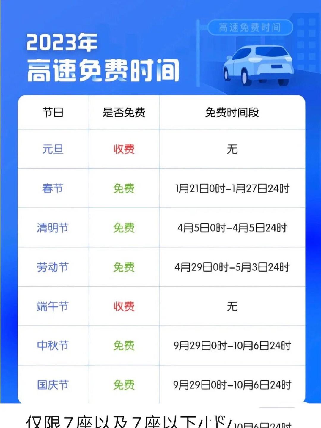 「2024年高速免费时间最新」〃2024春节高速免费-第2张图片