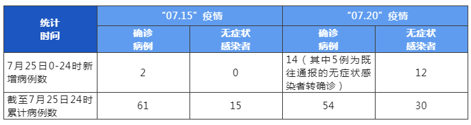 四川新增本土确诊32例,四川新增确诊病例-第2张图片