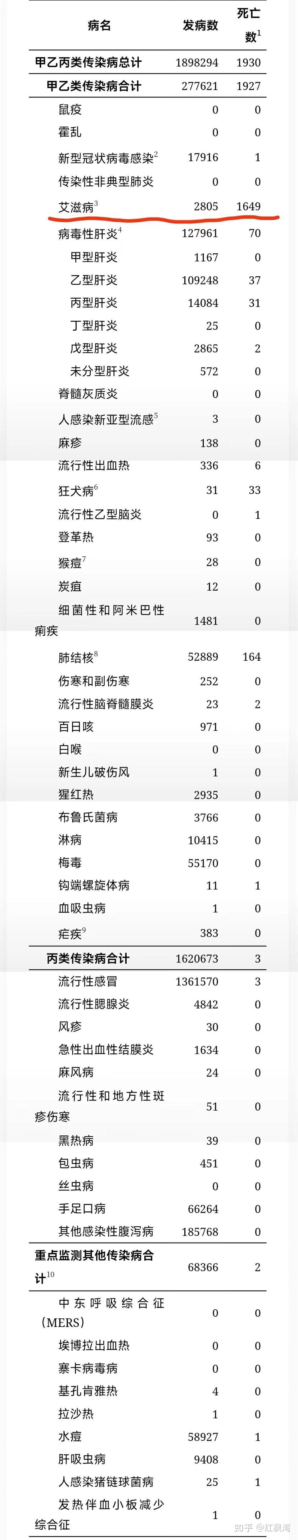 全国最新的疫情-全国最新疫情今天新增数据-第2张图片
