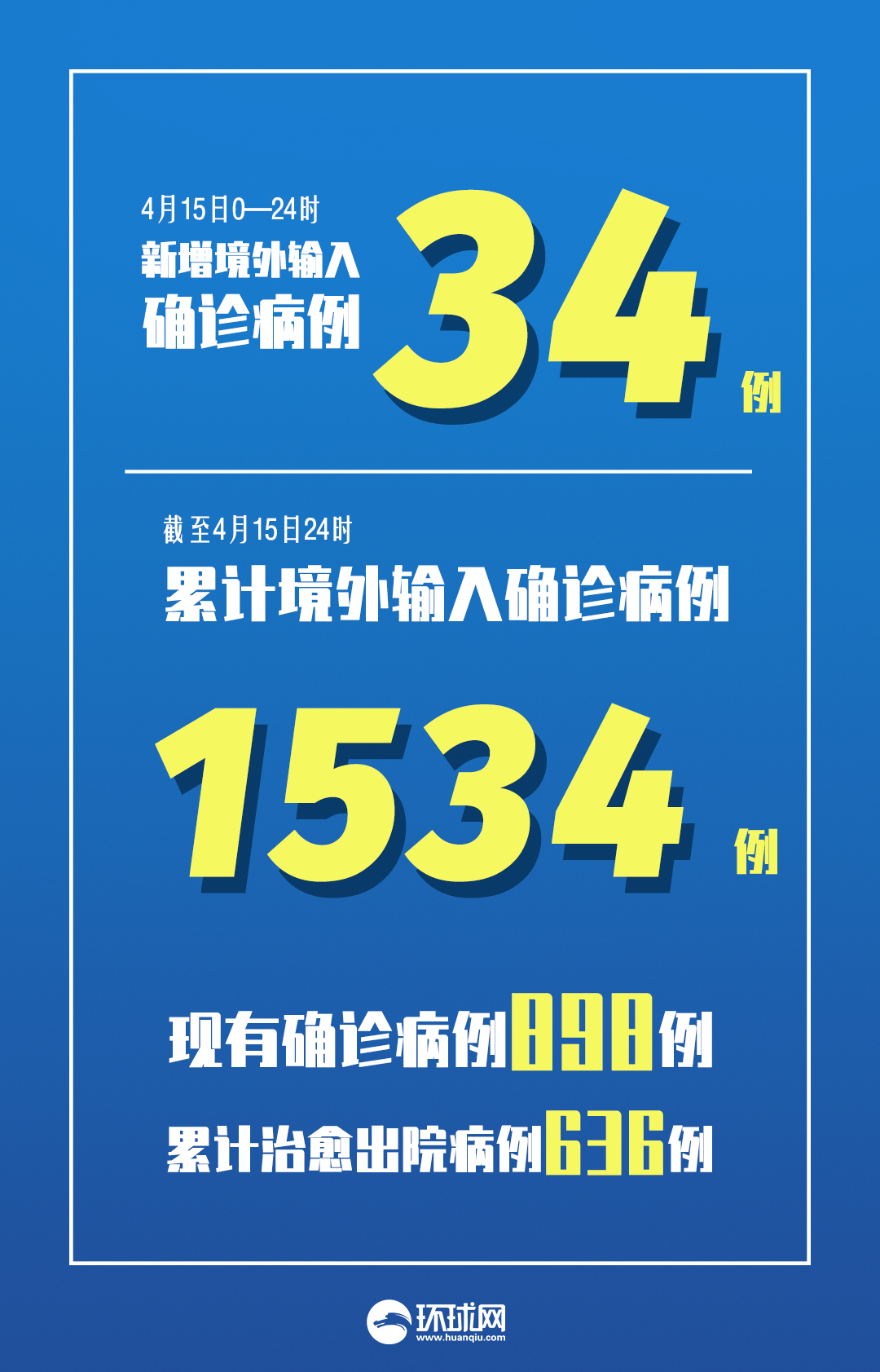 “31省区市新增确诊15例含本土2例	” 31省市新增确诊15例 含本土1例？-第2张图片