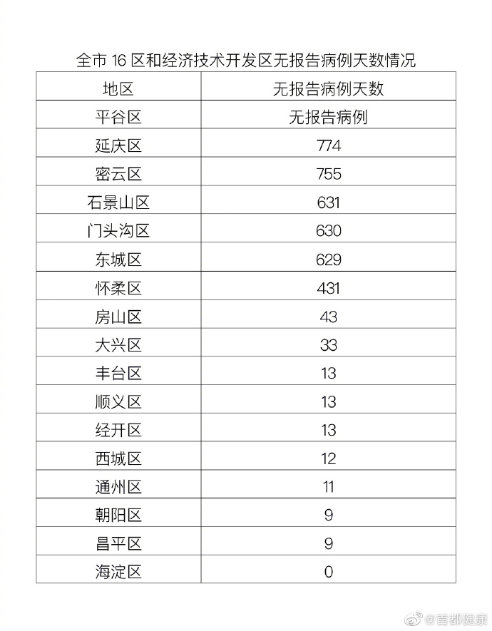 安徽再增1例本土确诊从北京前往〃安徽病例 北京-第2张图片