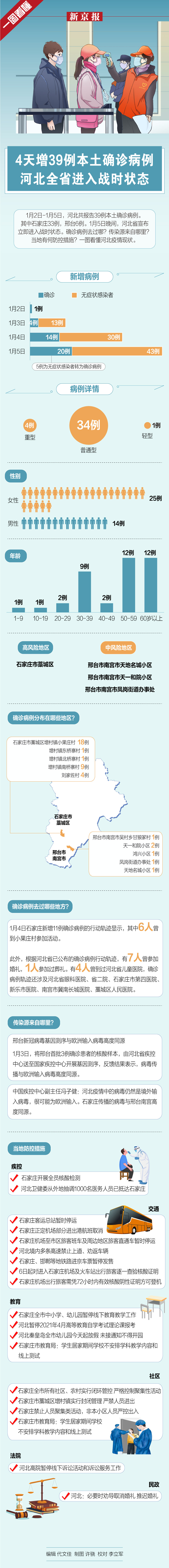 “31省增5例本土病例	” 31省份增确诊25例 其中本土5例？-第2张图片
