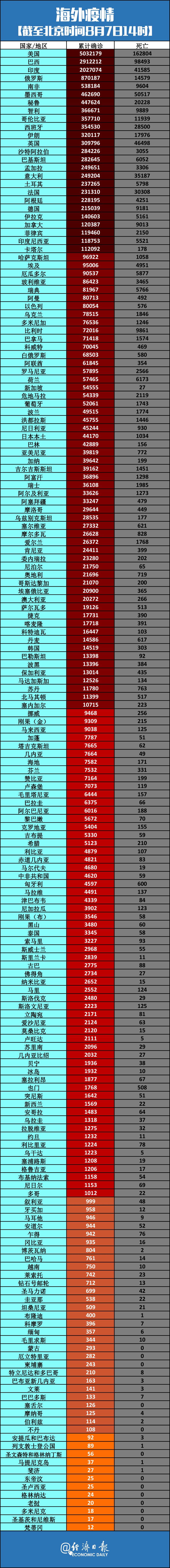 “沈阳疫情最新数据消息	” 沈阳疫情最新数据消息2021？-第2张图片