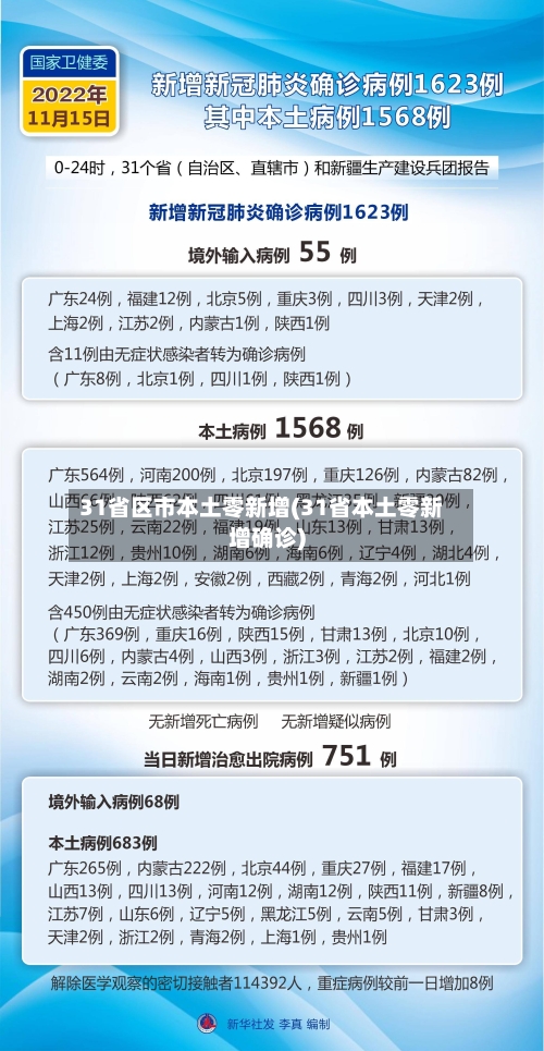 新增本土感染者超500︰(新增本土病例多少例)-第1张图片