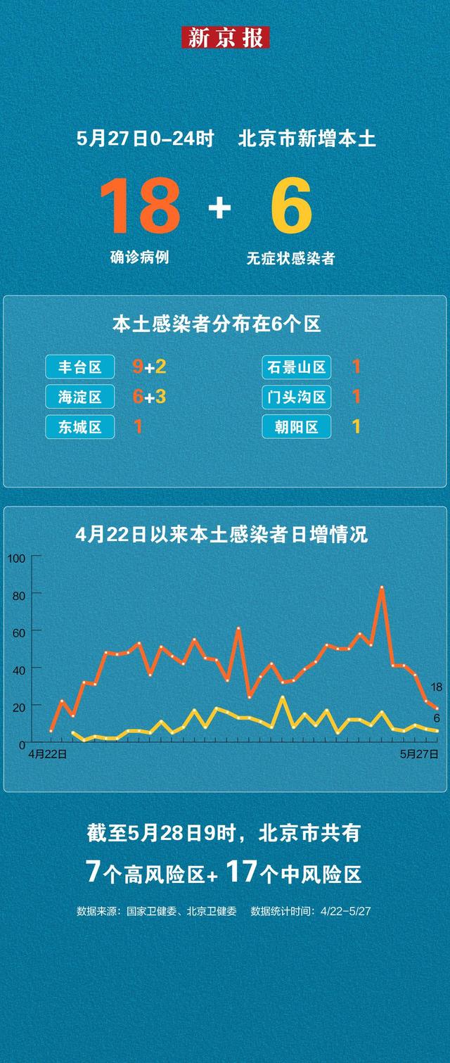 【31省区市新增本土确诊93例/31省区市新增确诊14例 其中本土9例】-第1张图片