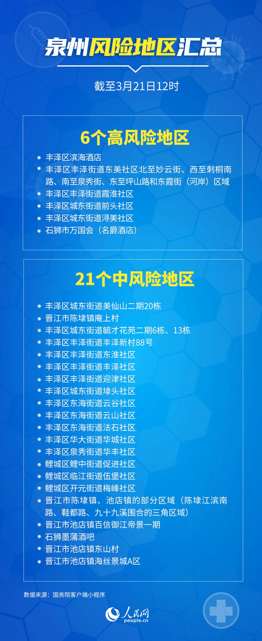 成都中风险地区升至6个.成都中风险高风险地区-第2张图片